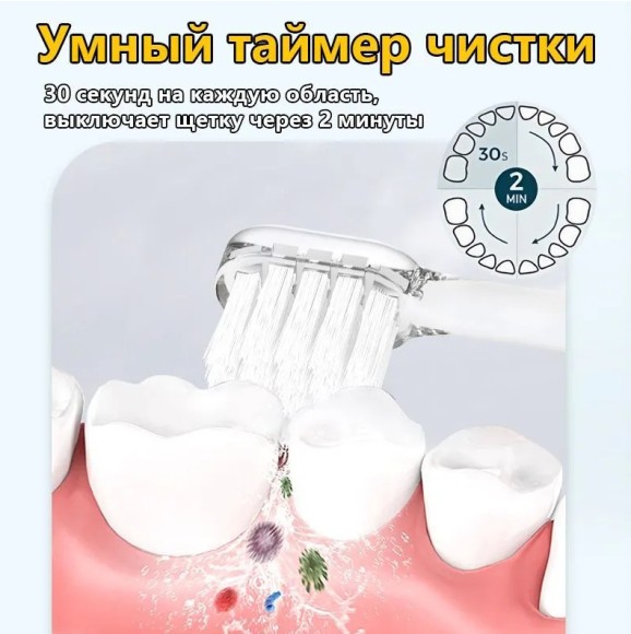 Зубная щетка детская Dr.Bei