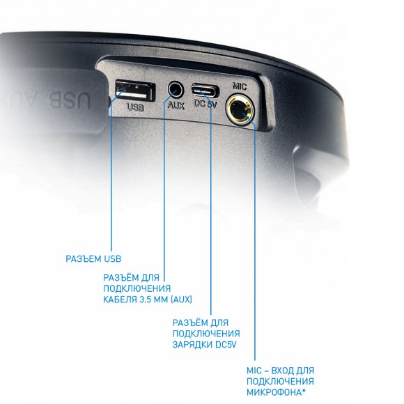 Портативная акустика SmartBuy Z1 SBS-970