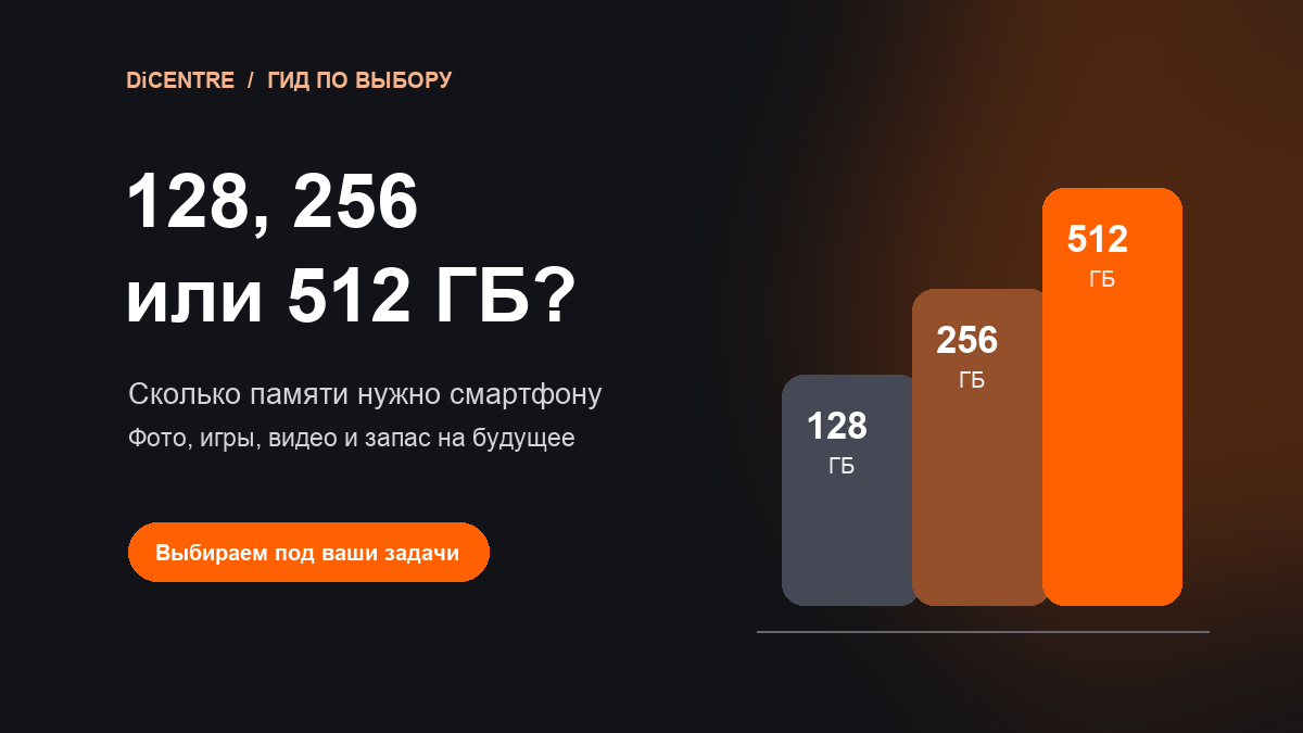 128, 256 или 512 ГБ: сколько памяти нужно смартфону